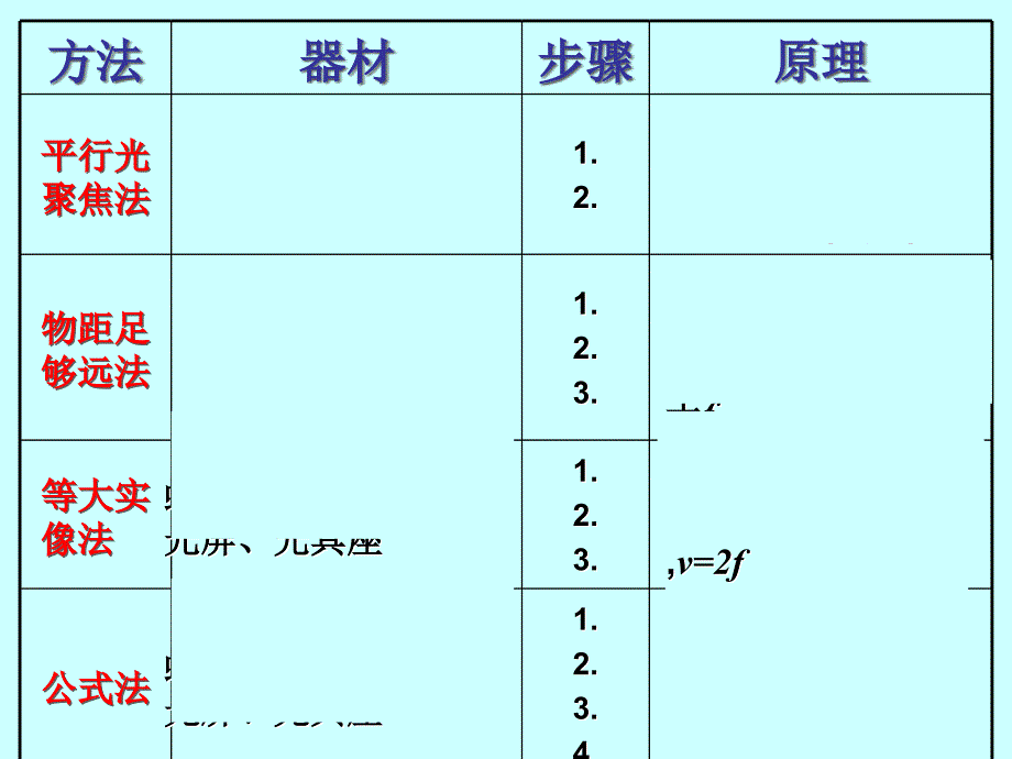 《透镜焦距测量》PPT课件.ppt_第2页