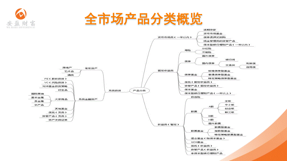 金融产品种类划分_第4页