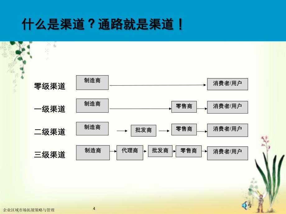 企业区域市场拓展策略与管理_第4页