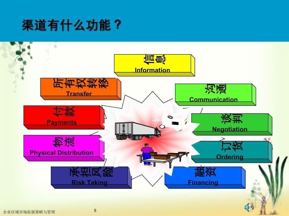 企业区域市场拓展策略与管理_第5页