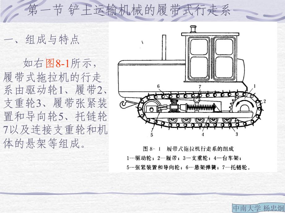 履带底盘的组成介绍及各参数的计算课件_第2页