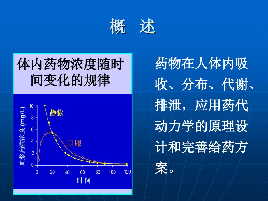 临床药代动力学_第3页