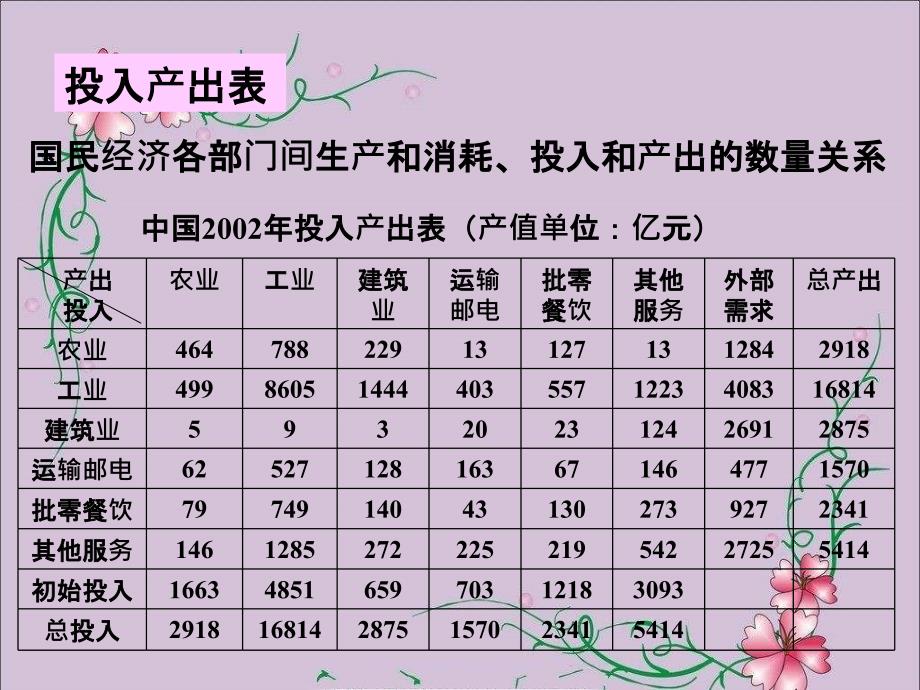 数学模型第四版代数方程和差分方程模型_第3页