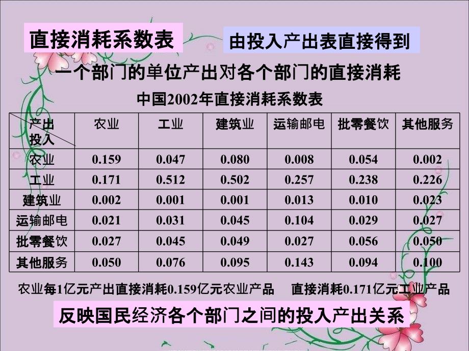 数学模型第四版代数方程和差分方程模型_第4页