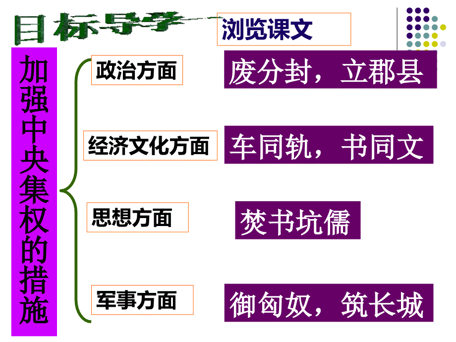 历史：第14课《秦始皇建立中央集权的措施》课件_第4页