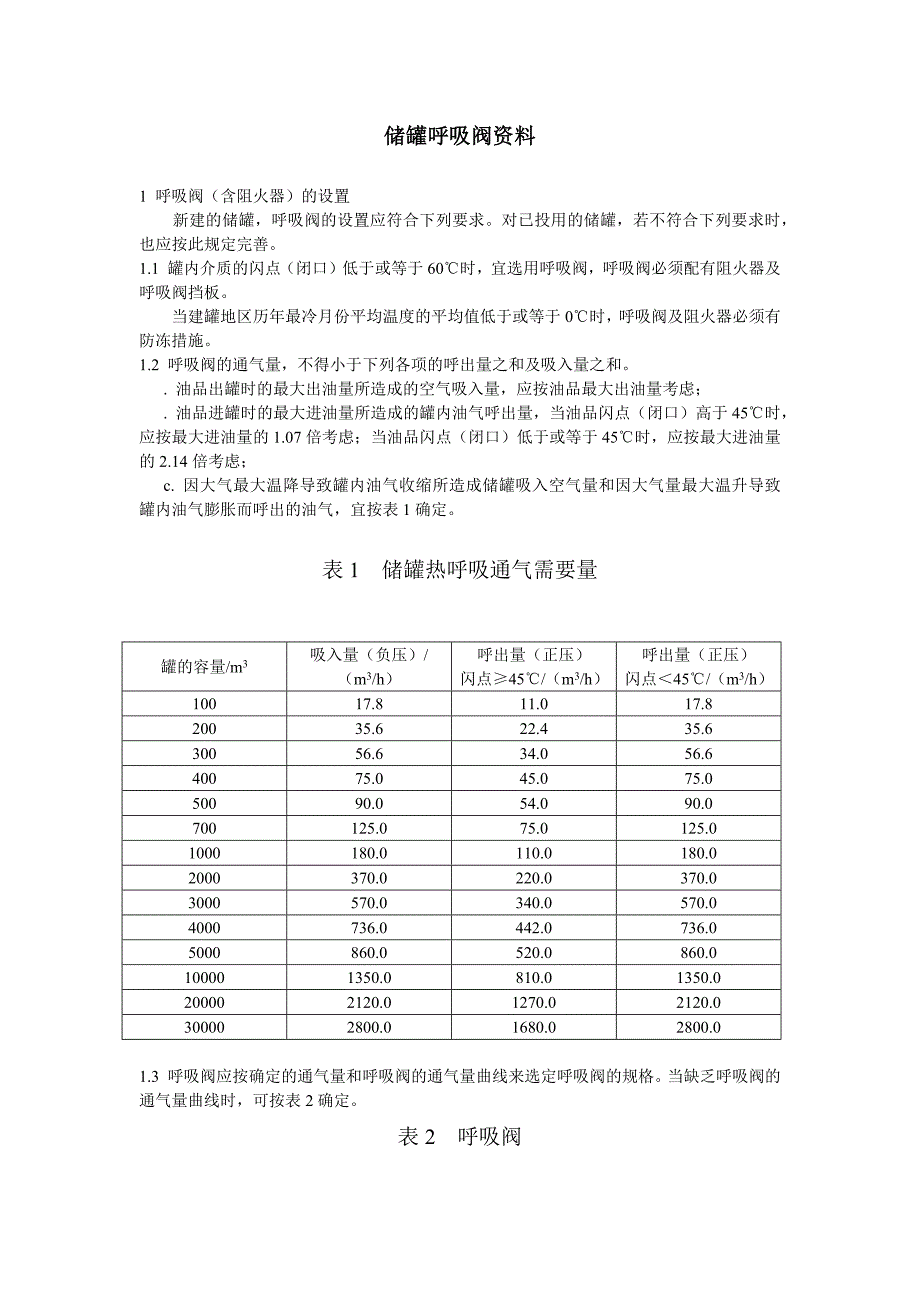 储罐呼吸阀资料_第1页