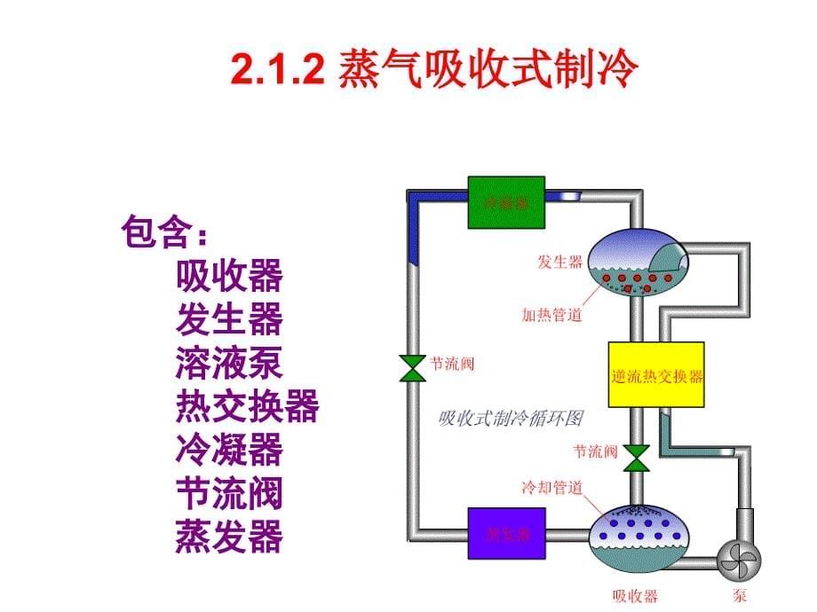 《制冷技术与原理》——第1章-制冷方法PPT优秀课件_第5页