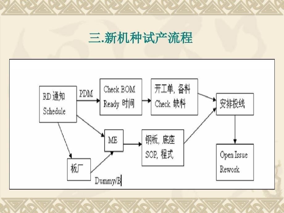 新机种试产流程_第5页