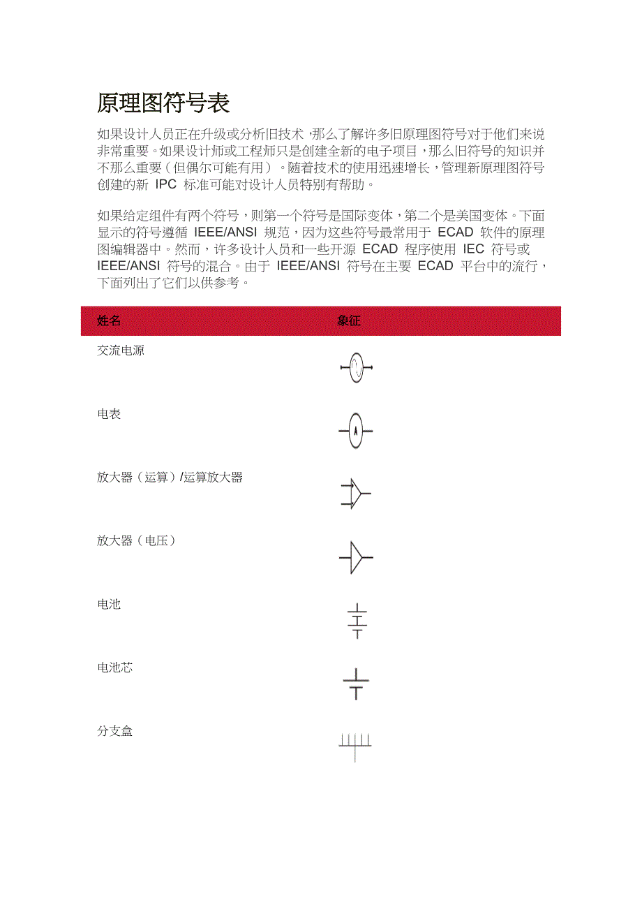 电子元件列表和原理图符号_第1页