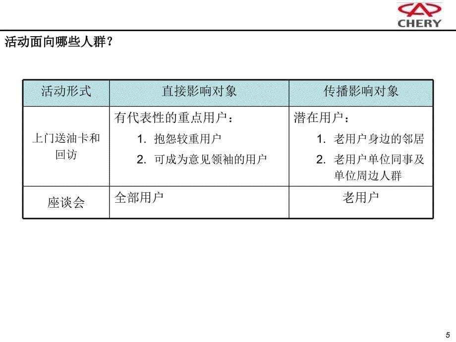 《汽车客户关怀上门送油卡和回访及座谈会活动方案》(23页)_第5页