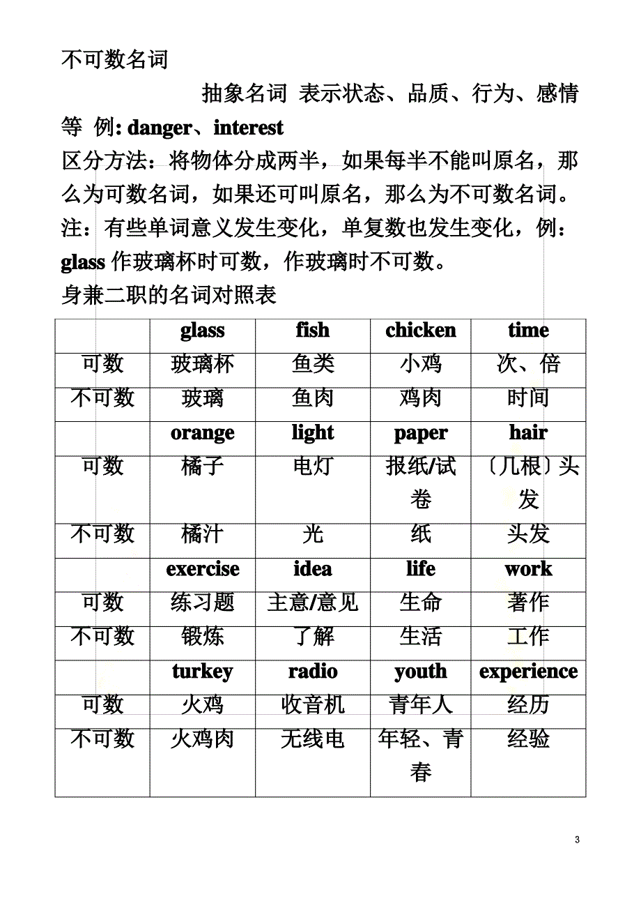 最新初中语法训练之名词(含练习题及答案)_第3页