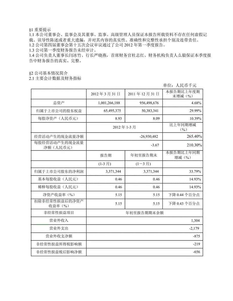 601169 北京银行第一季度季报_第3页