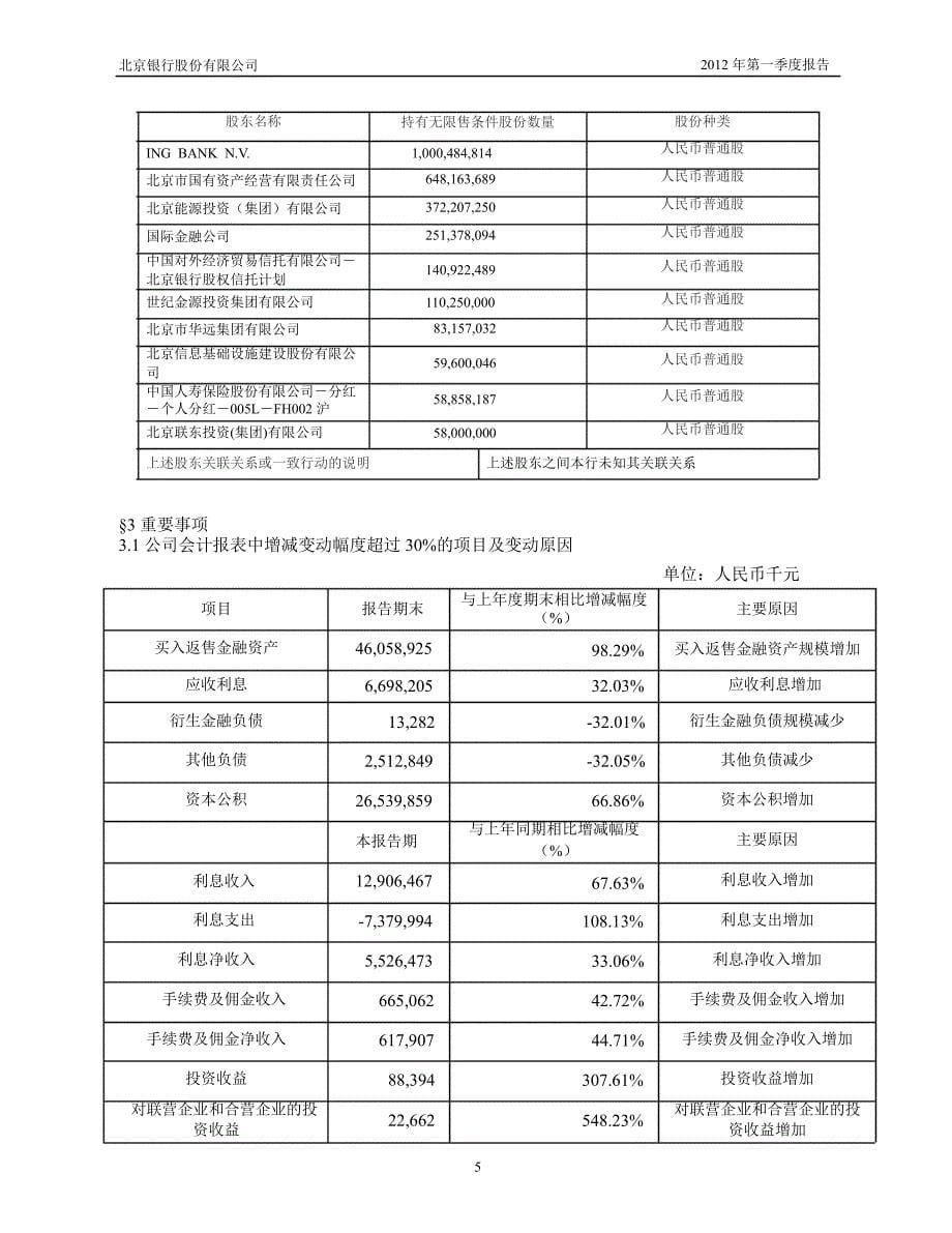 601169 北京银行第一季度季报_第5页