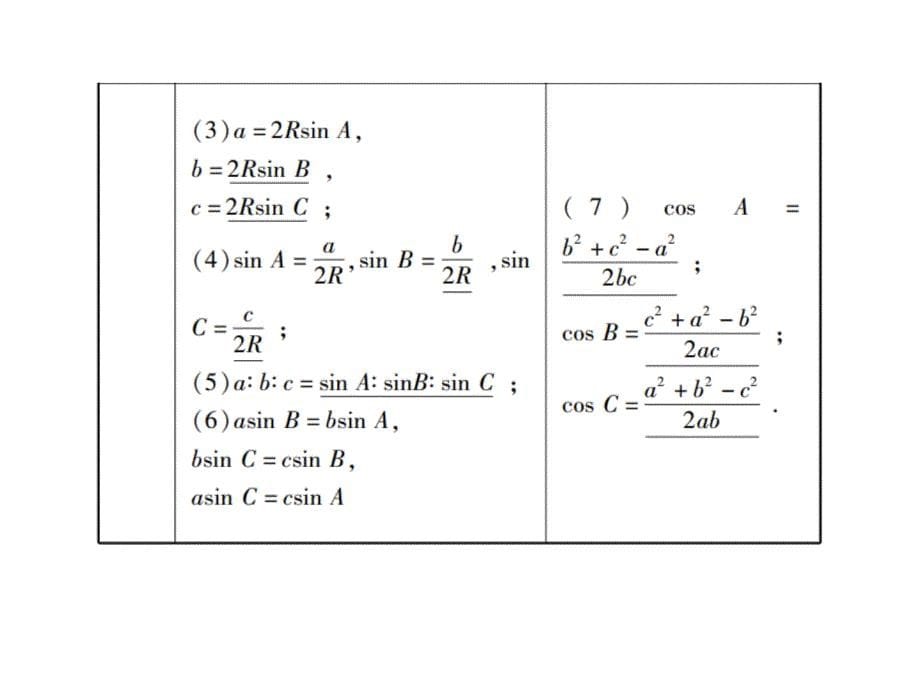 高考数学文一轮复习高频考点课件：第4章 三角函数、解三角形 20_第5页