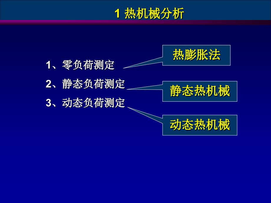 第5章3动态热机械分析_第2页