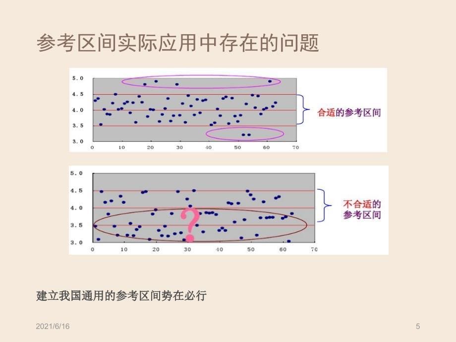 临床生物化学参考范围行业标准解读_第5页