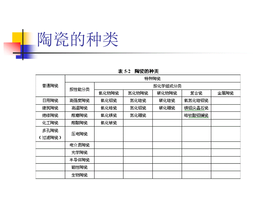 普通陶瓷材料_第3页