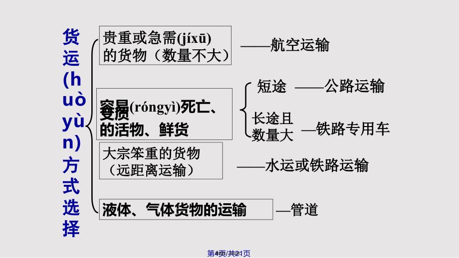 交通运输方式和布局实用教案_第4页