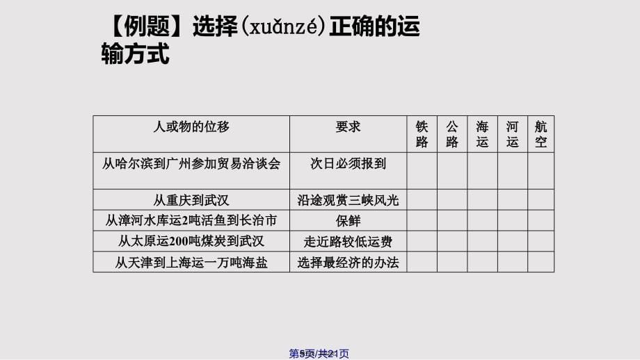 交通运输方式和布局实用教案_第5页