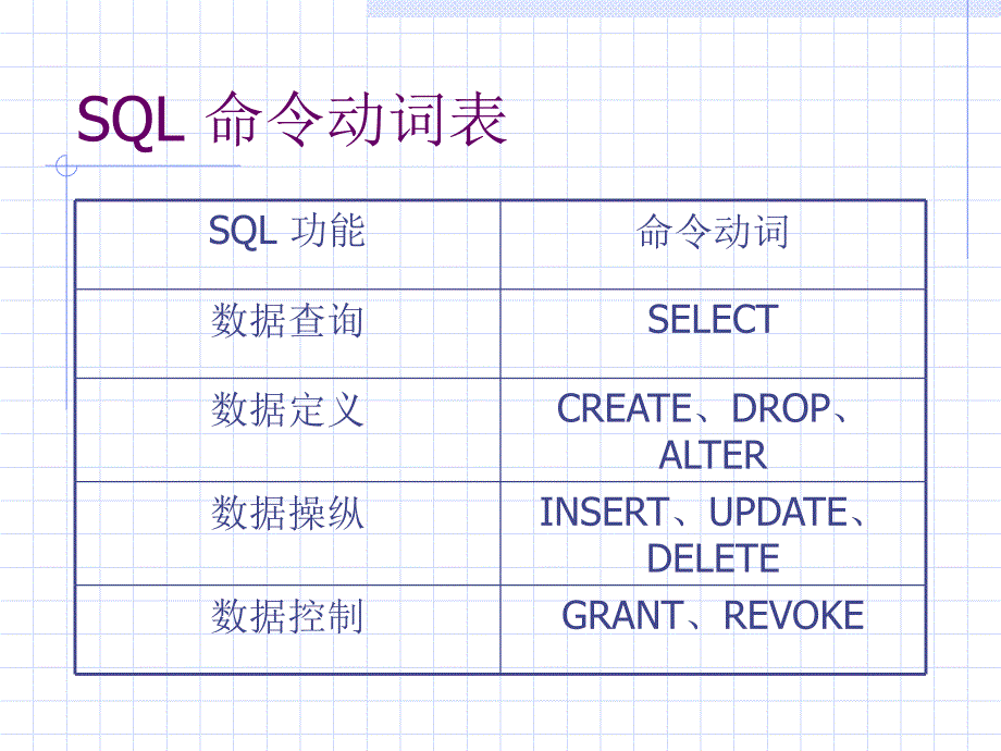 第四章-数据查询_第3页