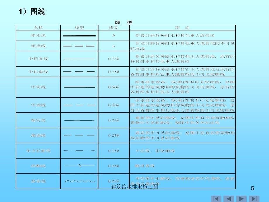 建筑给水排水施工图课件_第5页