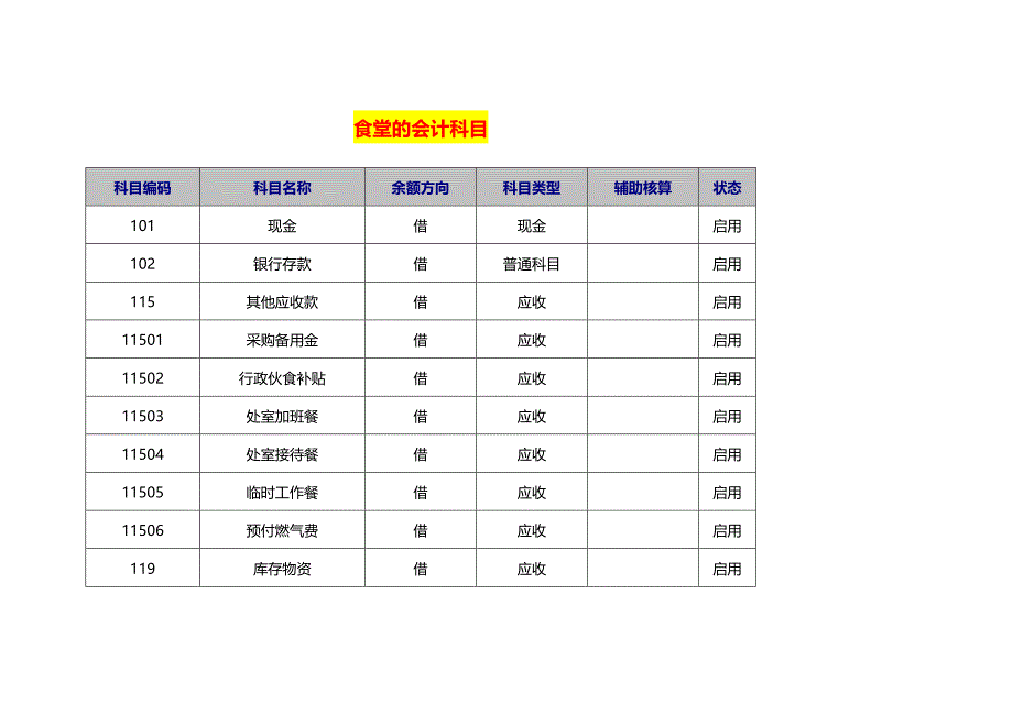 食堂的会计科目_第1页