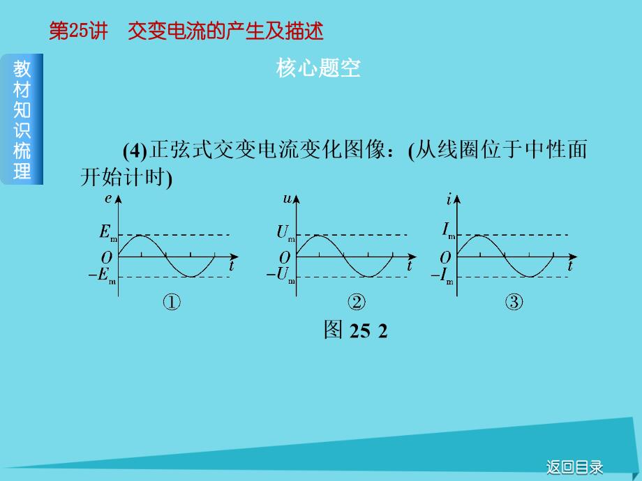 高考物理 第10单元 交变电流传感器 第25讲 交变电流的产生及描述 新人教版_第4页