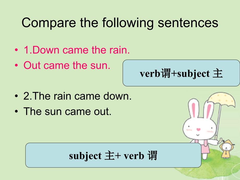 《倒装句完全倒装》PPT课件_第2页