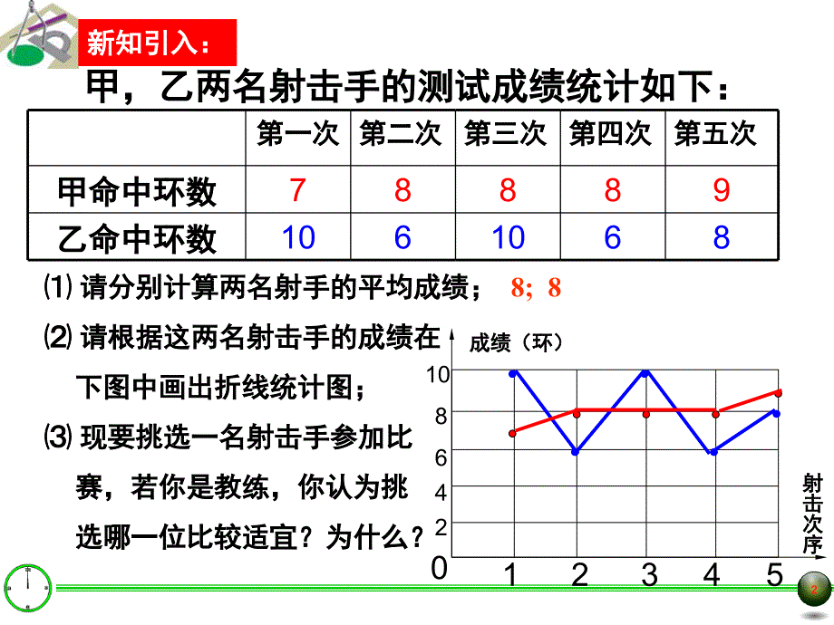 28.41表示一组数据波动程度的量1PPT课件_第2页