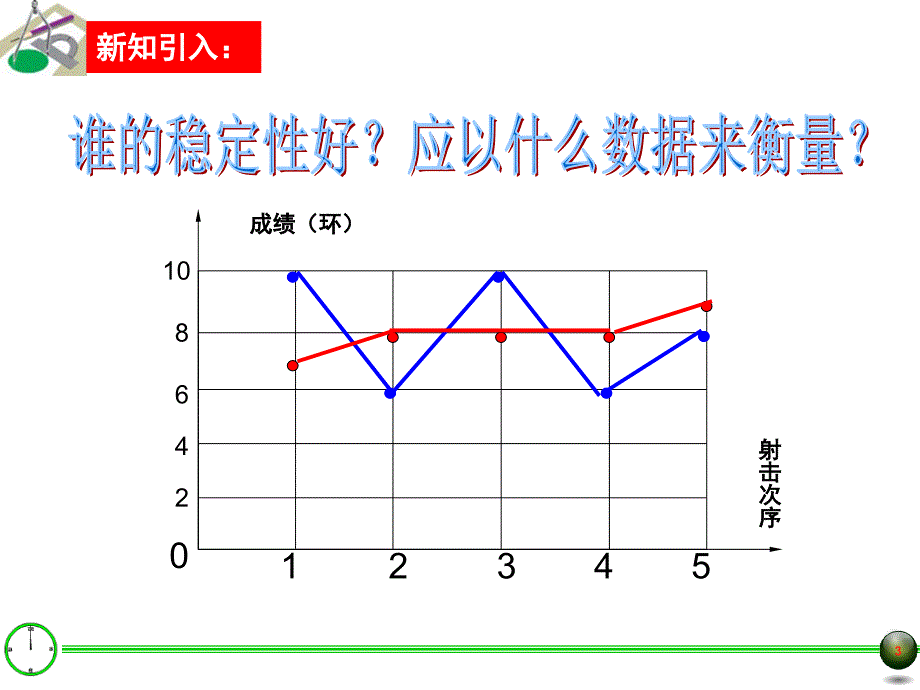 28.41表示一组数据波动程度的量1PPT课件_第3页