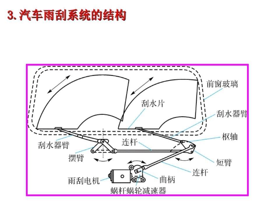 汽车辅助电气设备结构及工作原理ppt课件_第5页