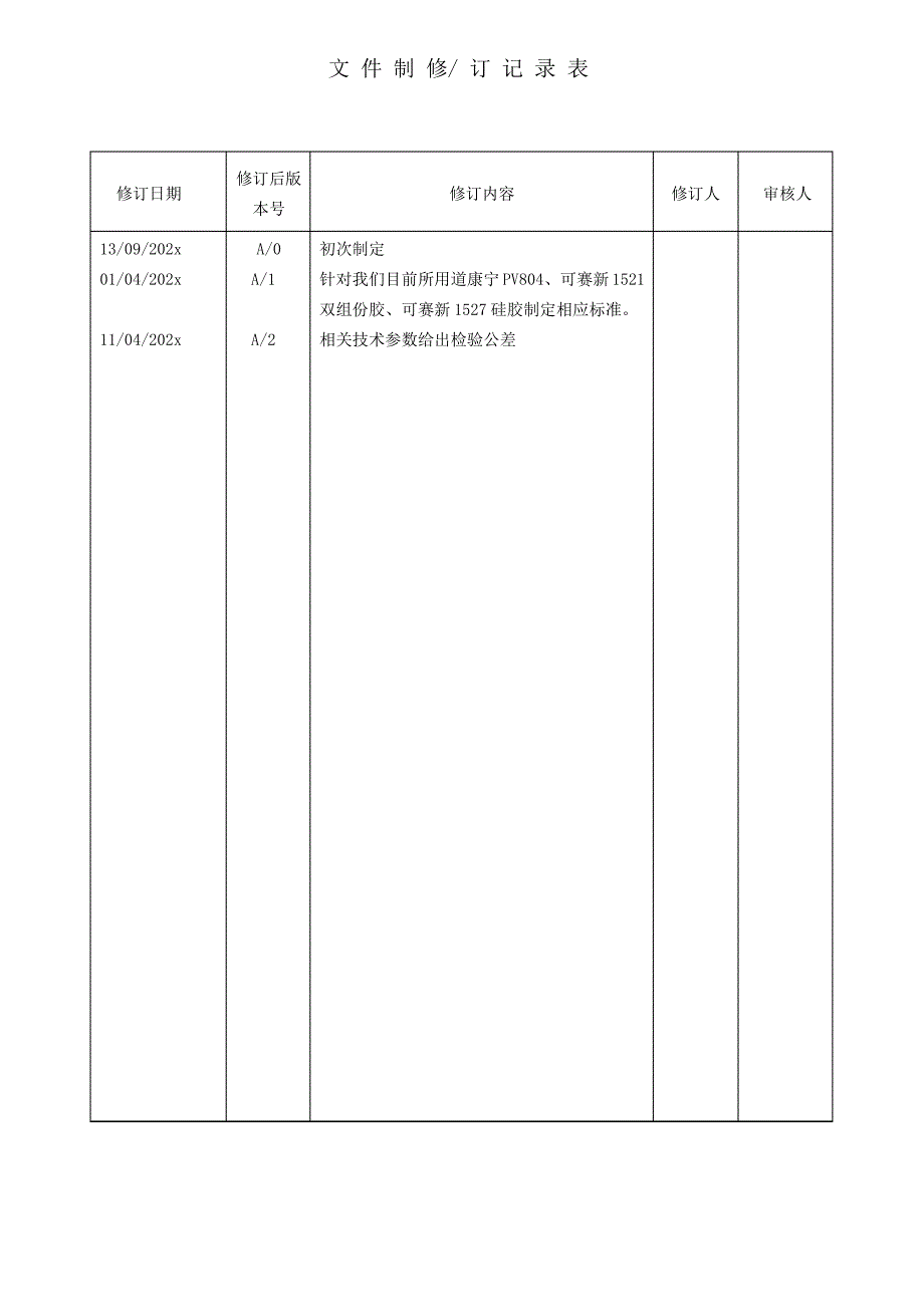 2020年 太阳能电池组件硅胶检验标准 A-2规程-工艺部-三级文件-安全作业管理_第1页