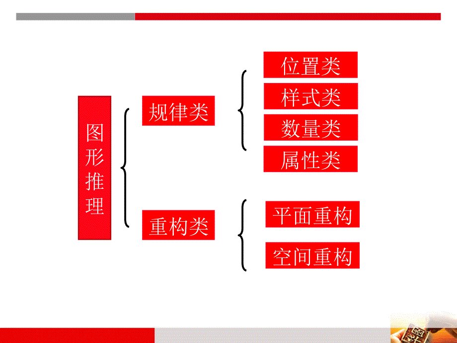 6图形推理规律课件_第2页