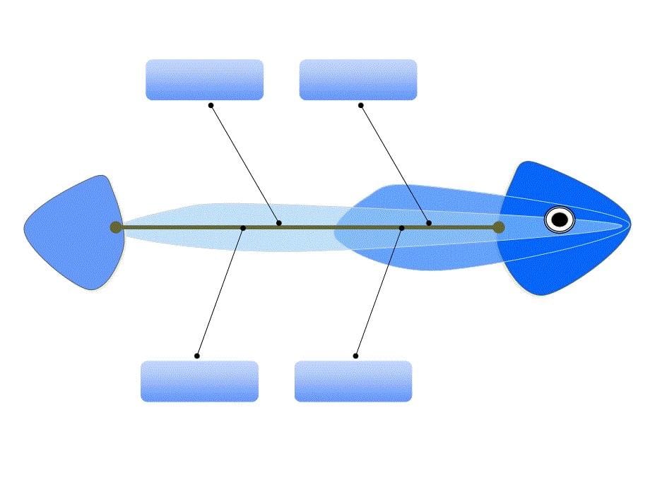 鱼骨图大全课件.ppt_第5页