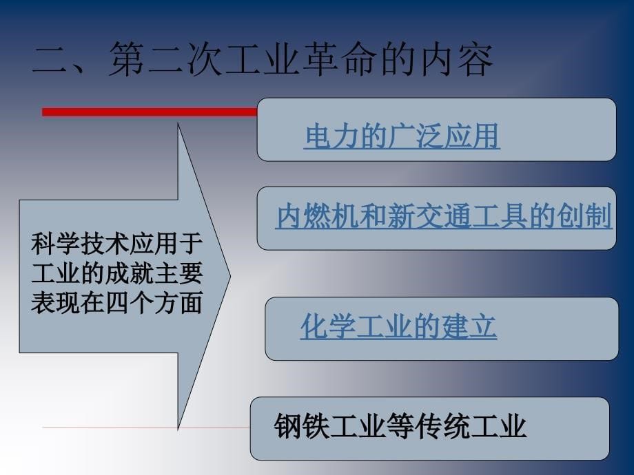 川教版历史九上第二学习主题第18课第二次工业革命34课件_第5页