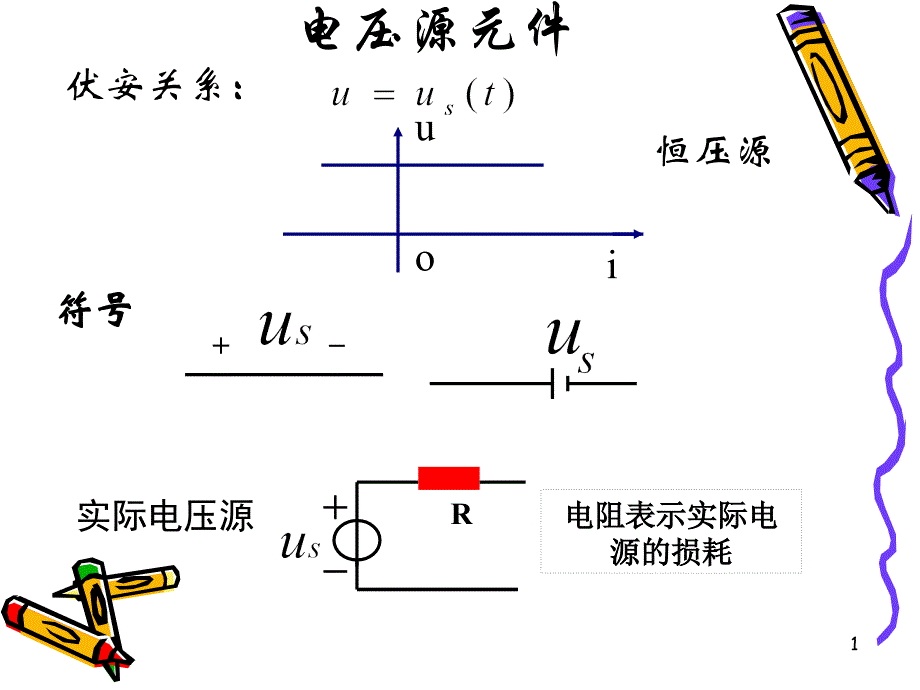 二端网络的等效_第1页