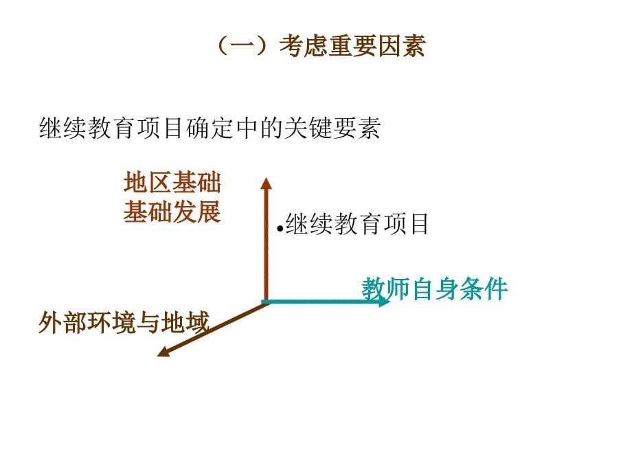 教师培训需求调研工具_第5页