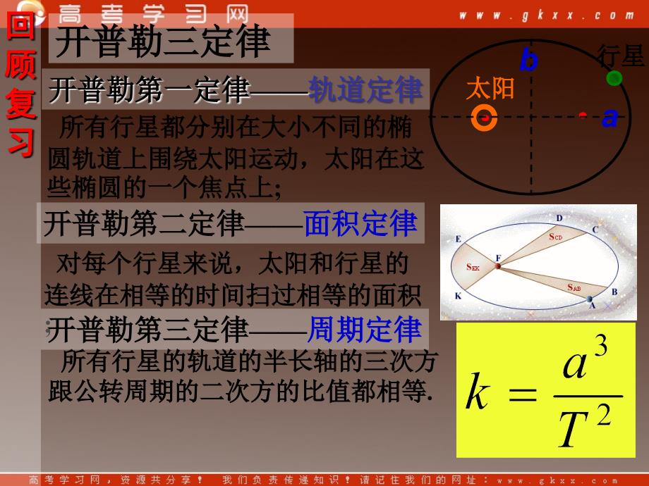 高一物理 第六章第2节《太阳与行星间的引力》教材分析与导入设计精品课件 新人教版必修2_第3页