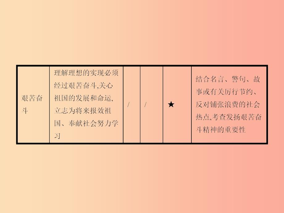 中考政治第一编基础篇第三部分我与国家和社会第20讲共同理想艰苦奋斗课件.ppt_第4页