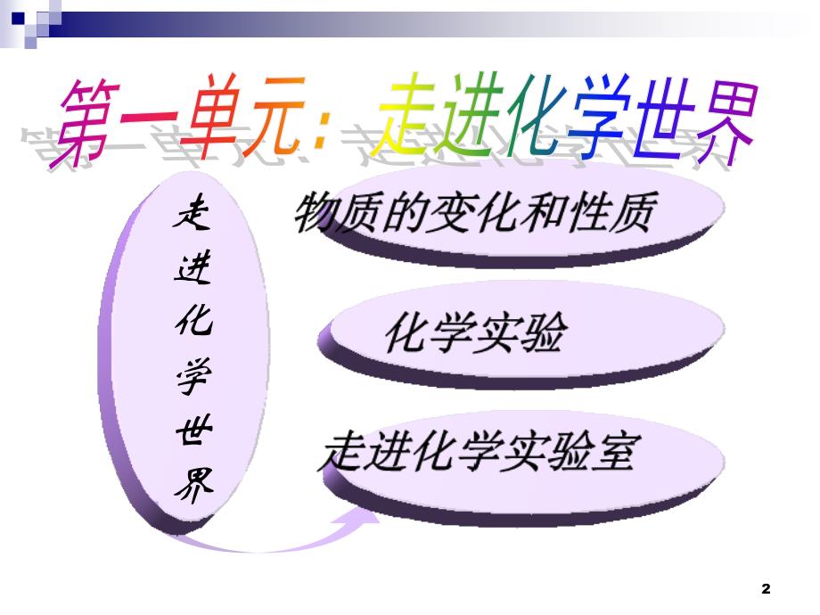 人教版九年级化学复习课件第一单元走进化学世界共42张PPT_第2页