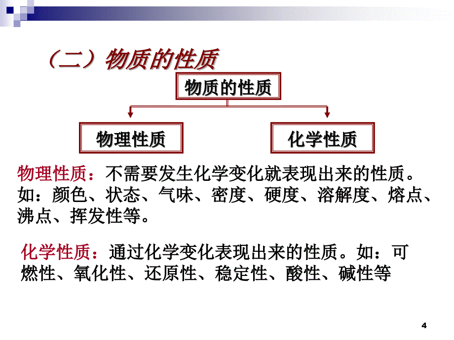 人教版九年级化学复习课件第一单元走进化学世界共42张PPT_第4页