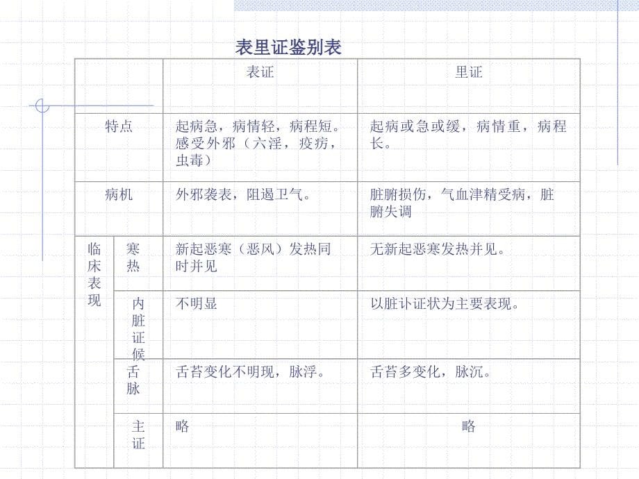 中医诊断学PPT_第5页