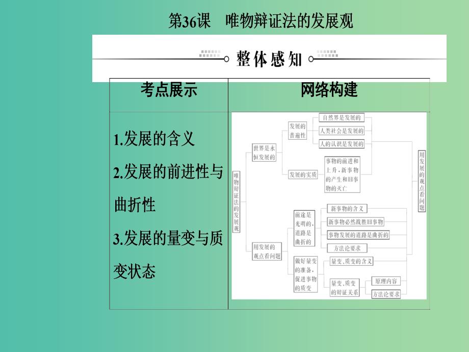 2020高考政治大一轮复习第十四单元思想方法与创新意识第36课唯物辩证法的发展观课件.ppt_第2页