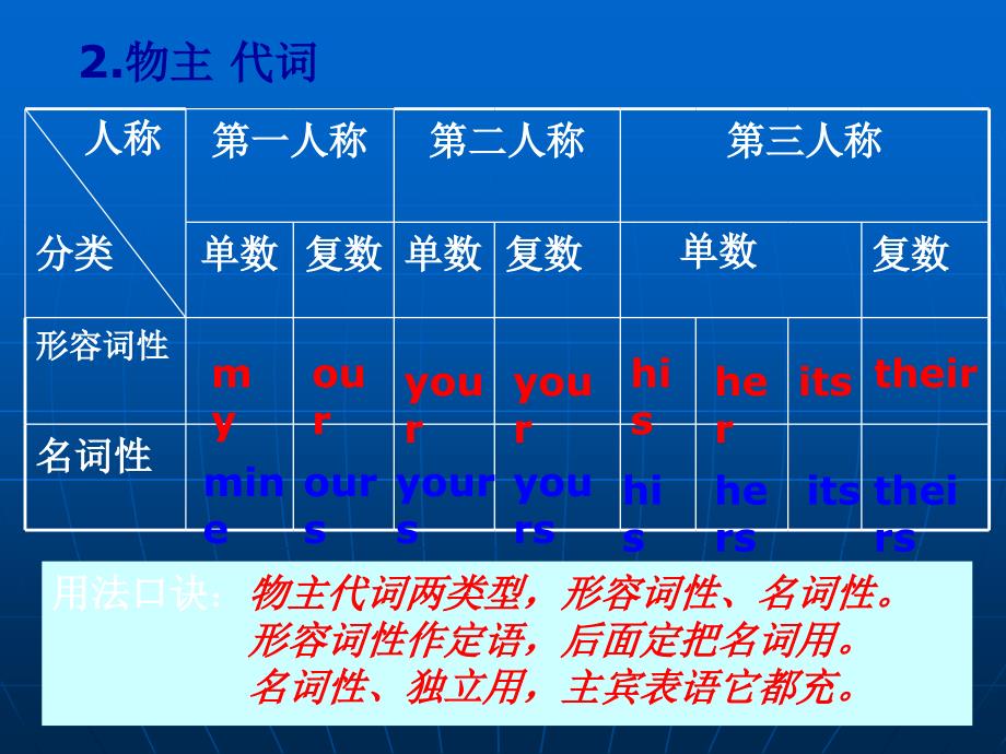 总复习人称代词专题课件PPT课件_第3页