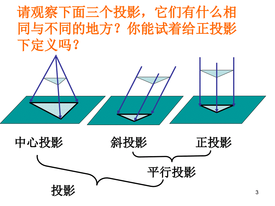 8.3.1物体的三视图PowerPoint演示文稿_第3页