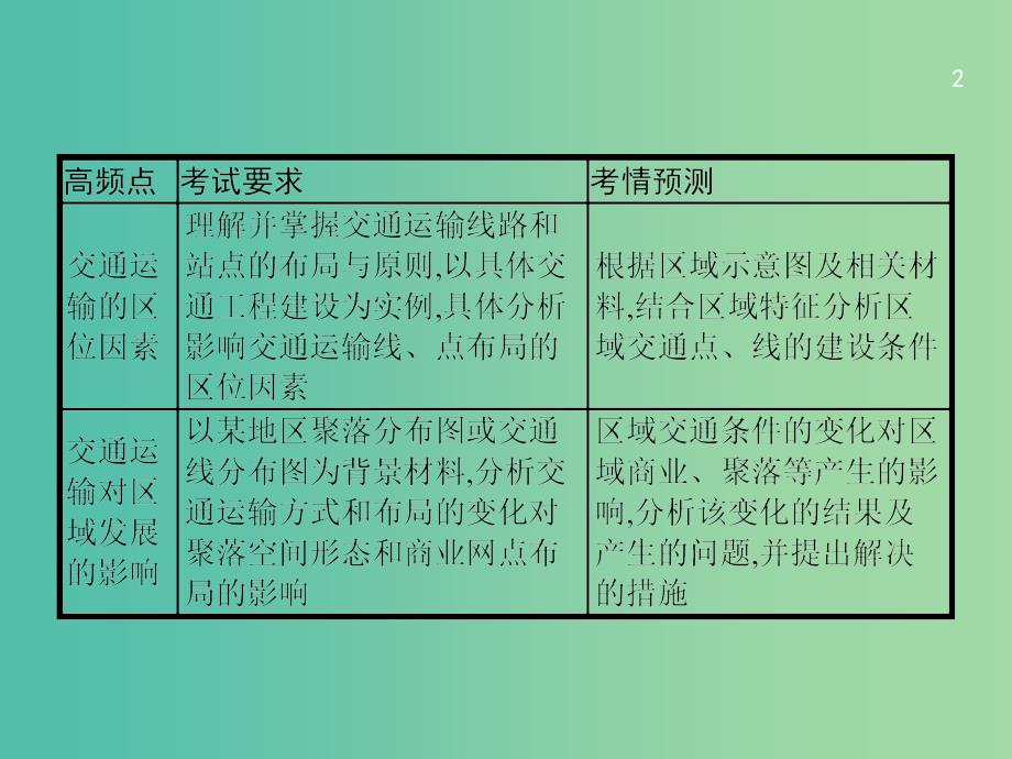 浙江鸭2019版高考地理大二轮复习专题七区域产业活动21交通运输的区位因素课件.ppt_第2页