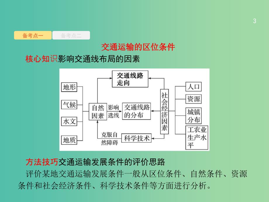 浙江鸭2019版高考地理大二轮复习专题七区域产业活动21交通运输的区位因素课件.ppt_第3页