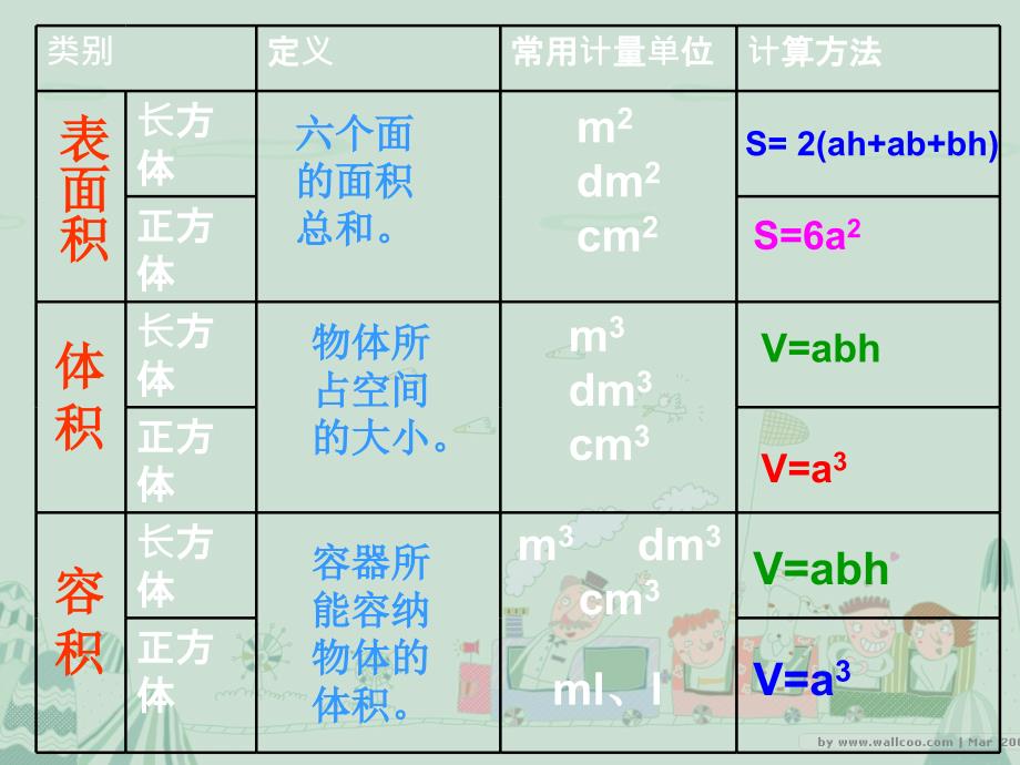 2022年五年级数学下册4.4长方体正方体体积课件8沪教版_第2页