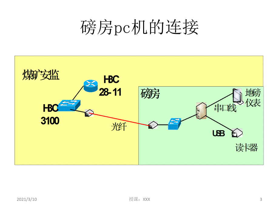 地磅仪器控件安装与配置PPT参考课件_第3页