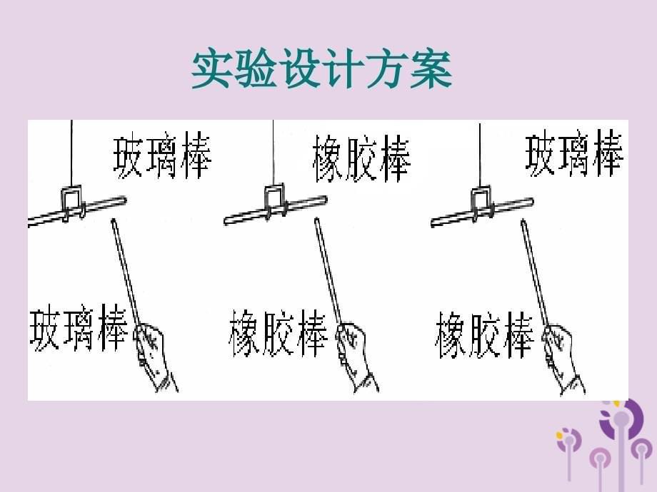 重庆市九年级物理全册 第十四章 第一节 电是什么课件 （新版）沪科版_第5页